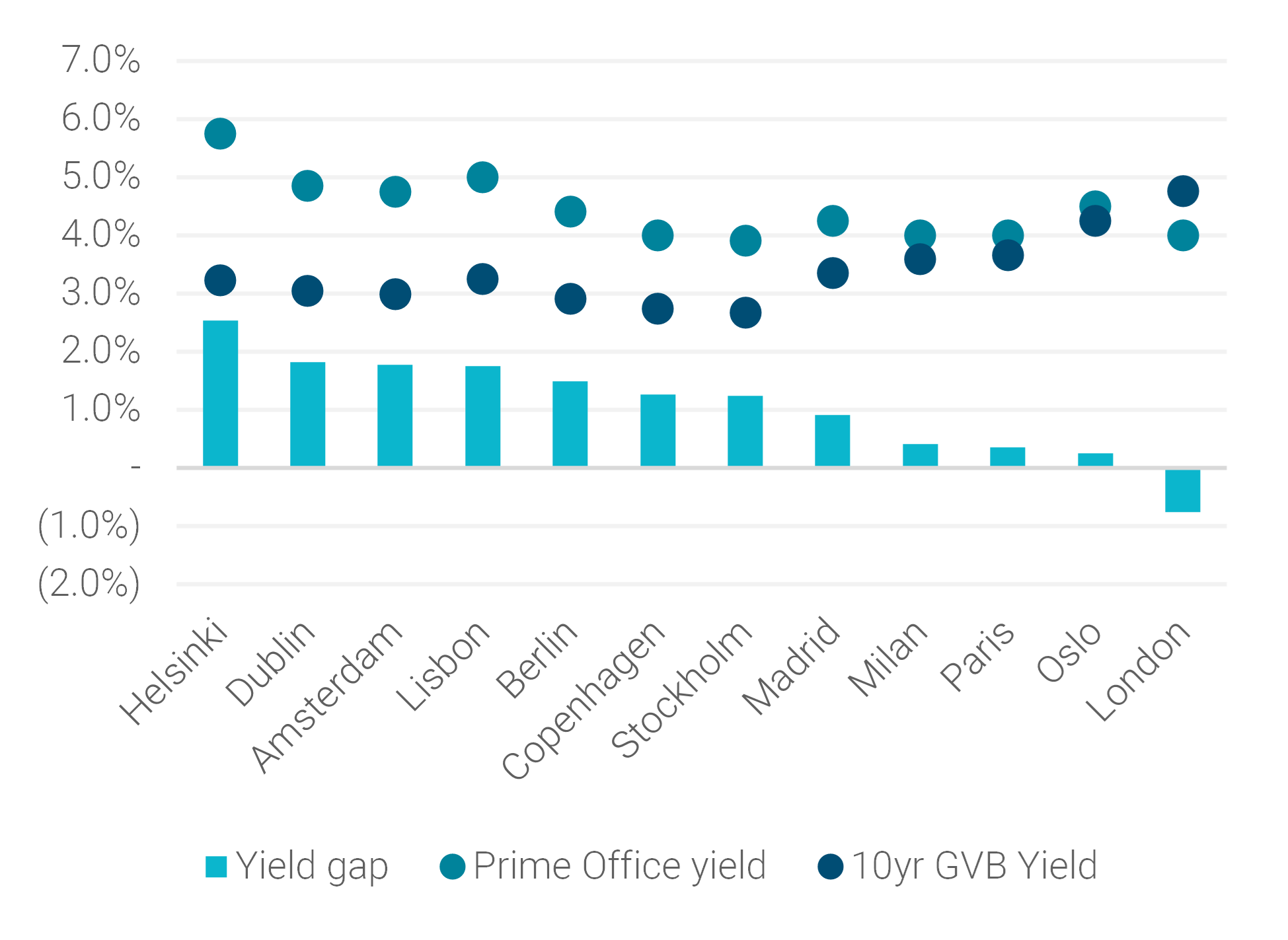 Yield Clean