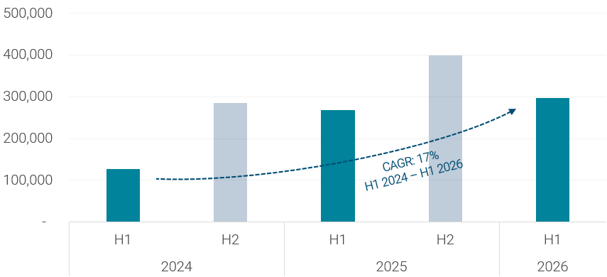 Leasing Momentum Sweden